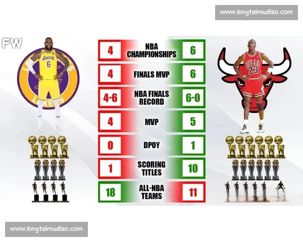NBA历史最佳球员:乔丹与詹姆斯的传奇对比