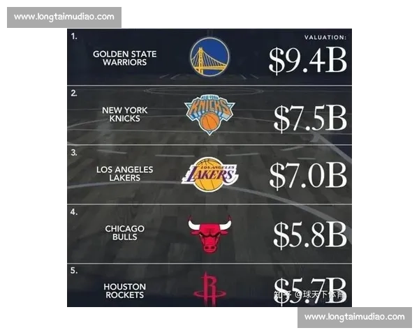 NBA球队市值榜单：最赚钱的篮球俱乐部